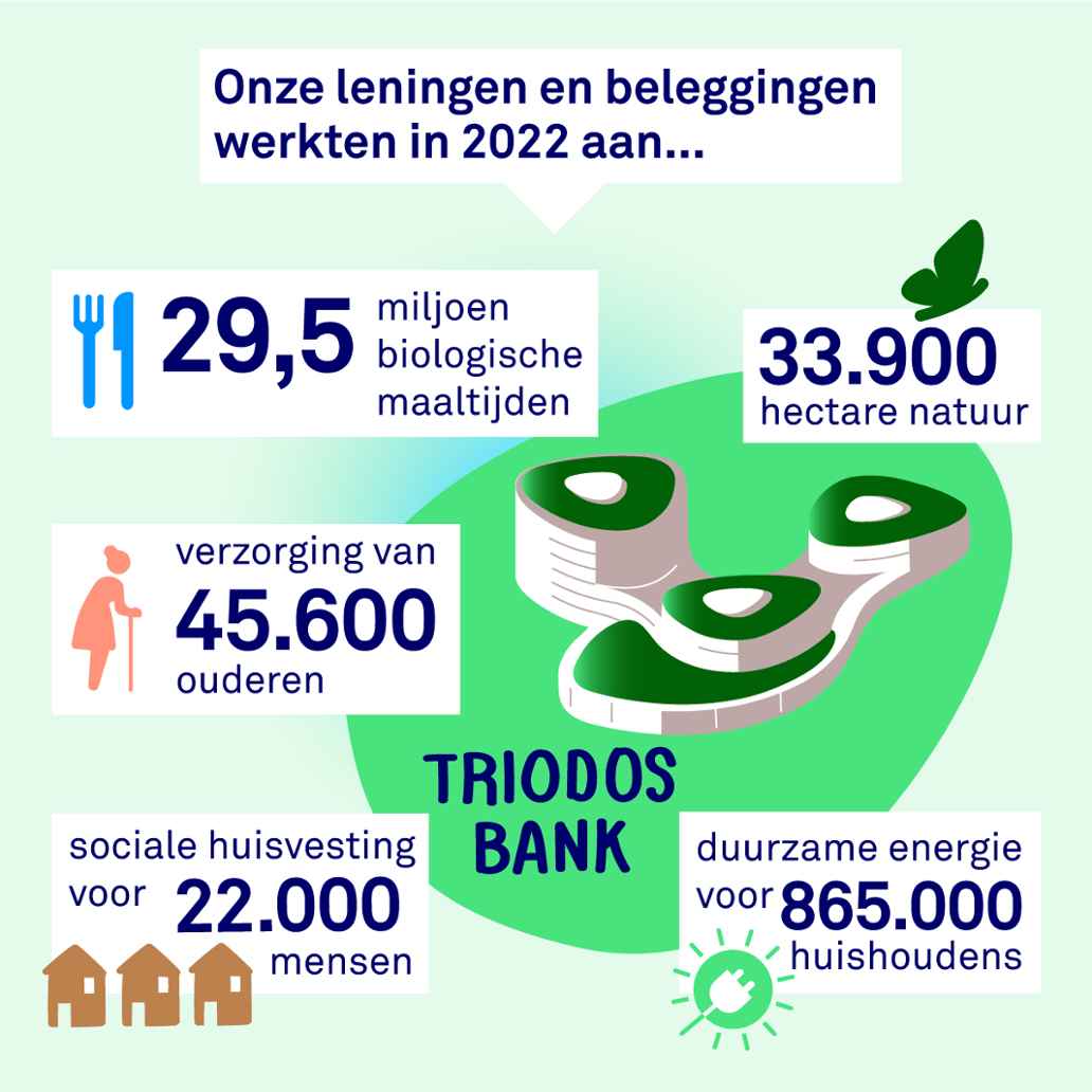 Infographic: de impact van je spaargeld