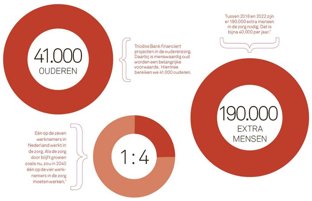 Infographic 'De burger zorgt zelf'.